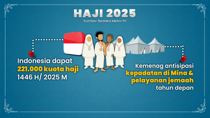 Evaluasi Penyelenggaraan Haji