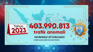 Tren Trafik Anomali di Indonesia