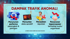 Tren Trafik Anomali di Indonesia