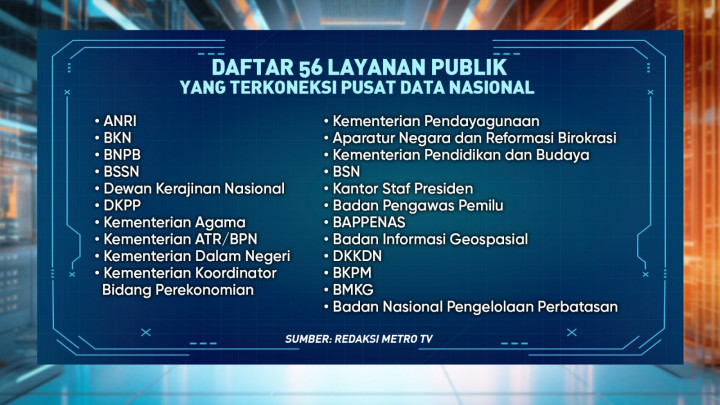 Sejauh Mana Penanganan Pusat Data Nasional yang Down