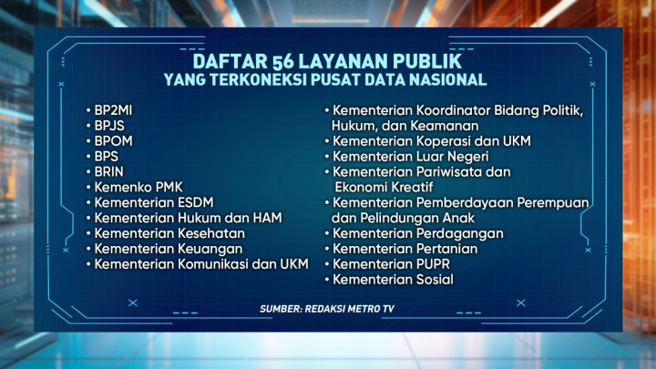 Sejauh Mana Penanganan Pusat Data Nasional yang Down
