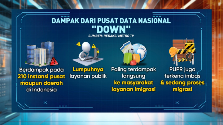 Sejauh Mana Penanganan Pusat Data Nasional yang Down