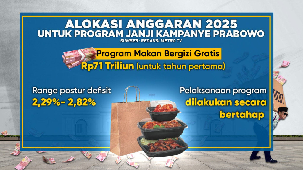 Belanja Negara Pemerintahan Prabowo Tersedot Utang