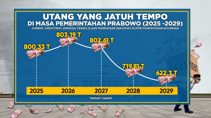 Belanja Negara Pemerintahan Prabowo Tersedot Utang