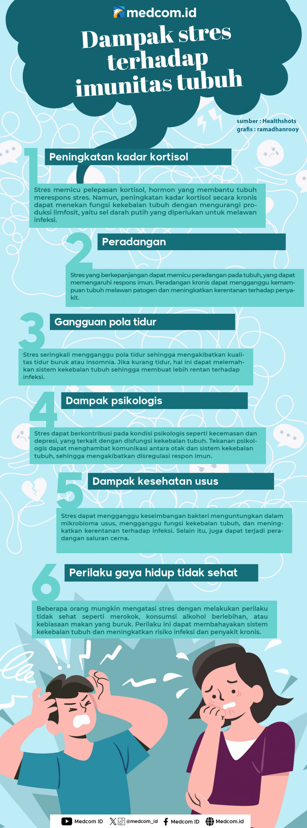 Dampak Stres terhadap Imunitas Tubuh