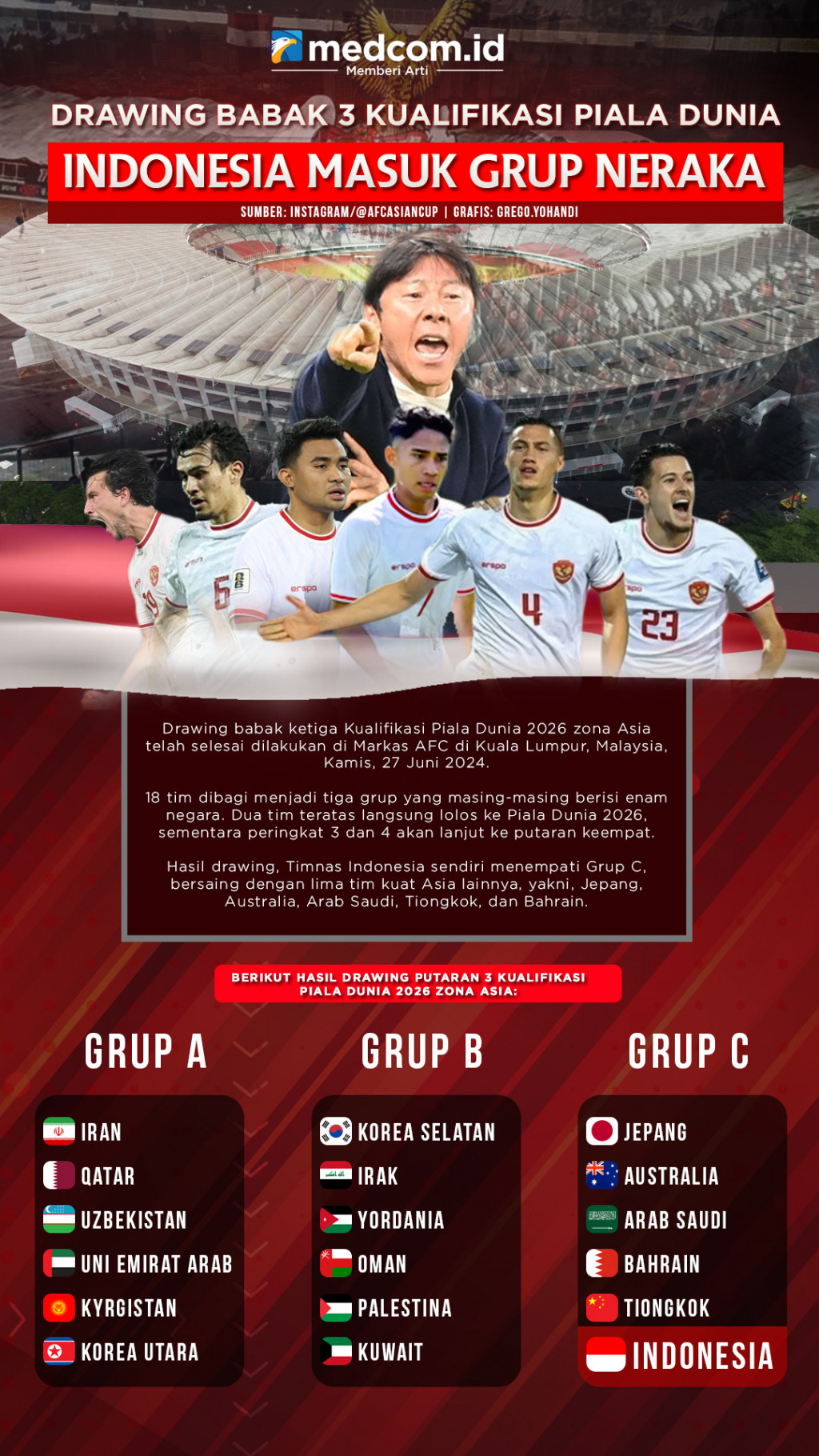 Drawing Babak 3 Kualifikasi Piala Dunia, Indonesia Masuk Grup Neraka