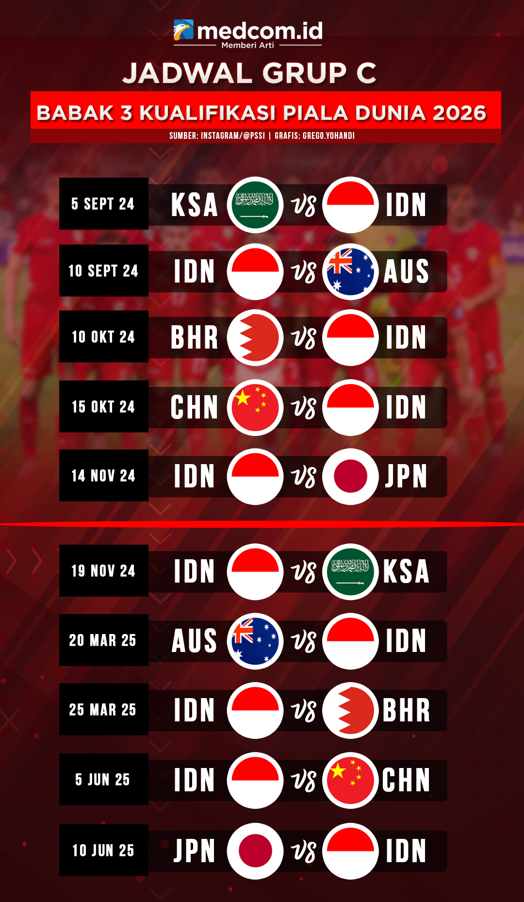 Jadwal Timnas Indonesia di Putaran Ketiga Kualifikasi Piala Dunia 2026