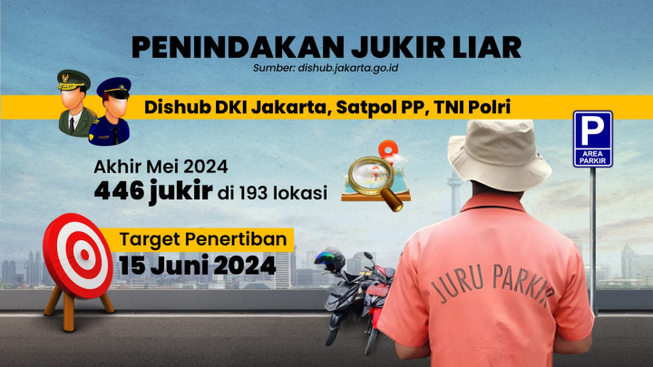 Parkir Liar Semakin Liar