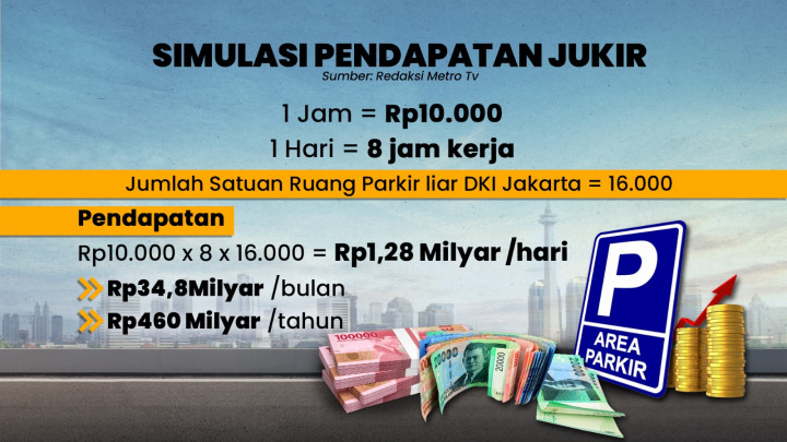 Parkir Liar Semakin Liar