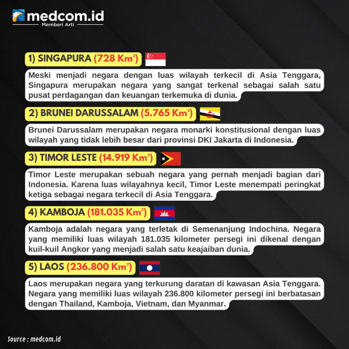 5 Negara Terkecil di Asia Tenggara