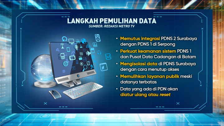 Data Bobol, Keamanan Dijebol