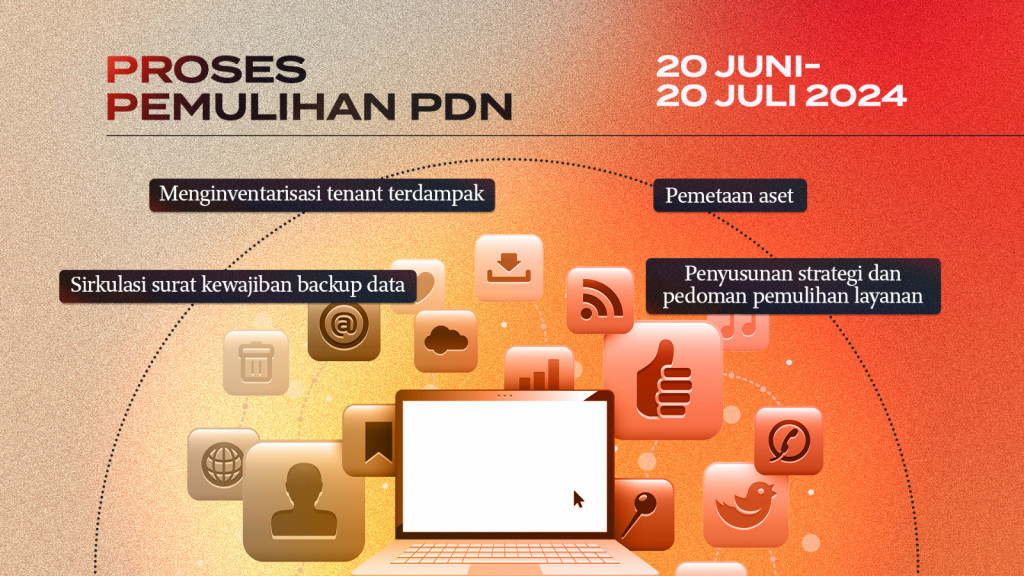 Indonesia Rawan Diretas