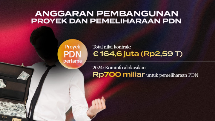 Indonesia Rawan Diretas