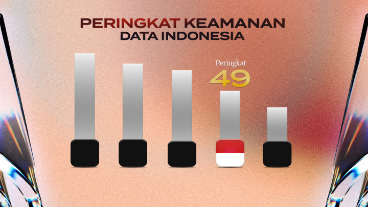Indonesia Rawan Diretas
