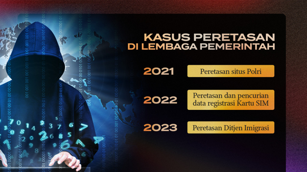 Indonesia Rawan Diretas