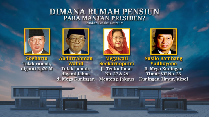 Hadiah Rumah Pensiun untuk Presiden