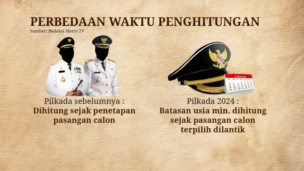 Patokan Batas Usia Pencalonan 1 Januari 2025