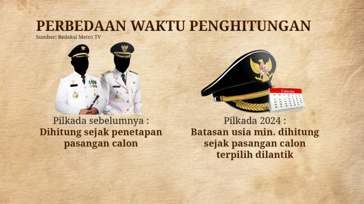 Patokan Batas Usia Pencalonan 1 Januari 2025