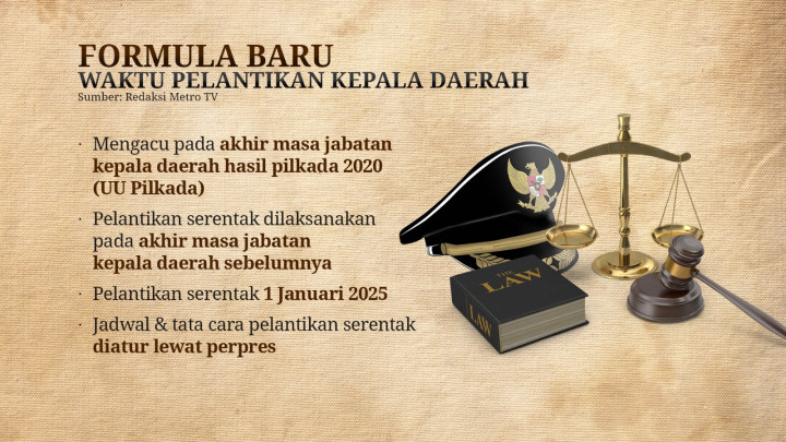 Patokan Batas Usia Pencalonan 1 Januari 2025