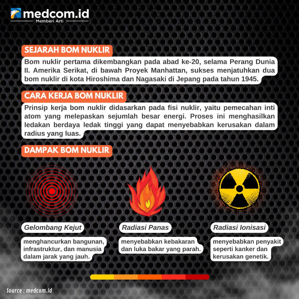 9 Negara yang Miliki Senjata Nuklir Terbanyak