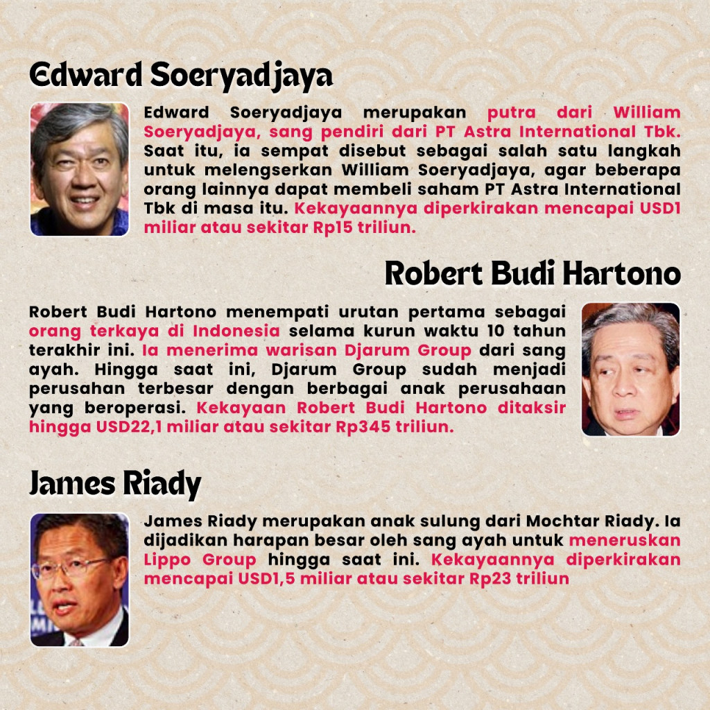 Inilah 9 Naga dengan Kekayaan dan Sepak Terjangnya di Indonesia