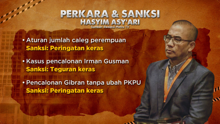 Terjerat Kasus Asusila, Ketua KPU RI Dipecat