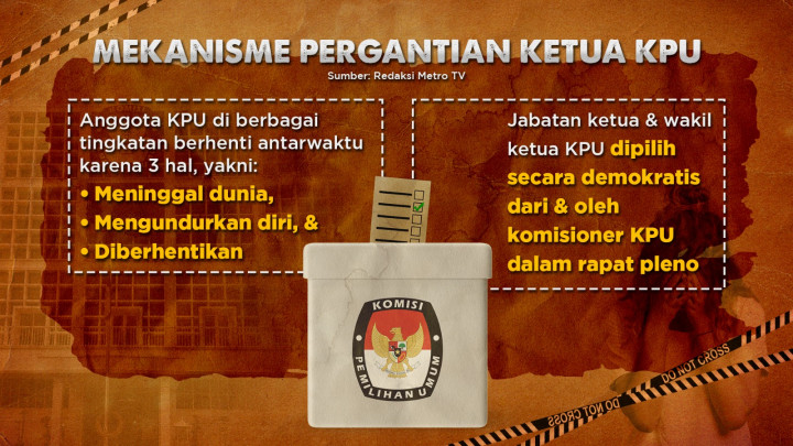 Terjerat Kasus Asusila, Ketua KPU RI Dipecat