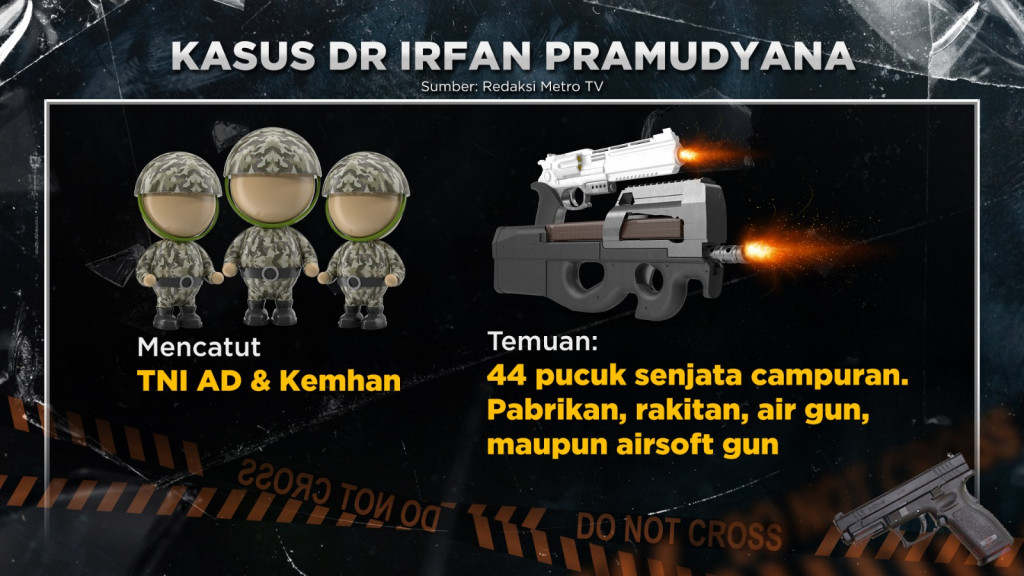 Ketika Sipil Miliki Pistol