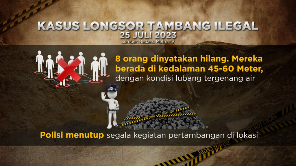 Kasus Longsor Tambang Ilegal