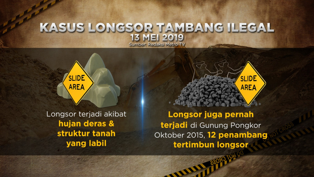 Kasus Longsor Tambang Ilegal