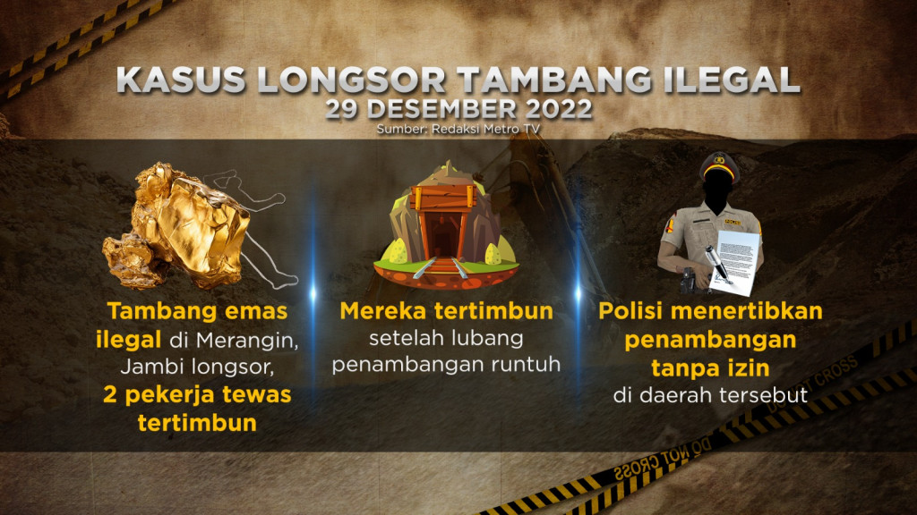 Kasus Longsor Tambang Ilegal