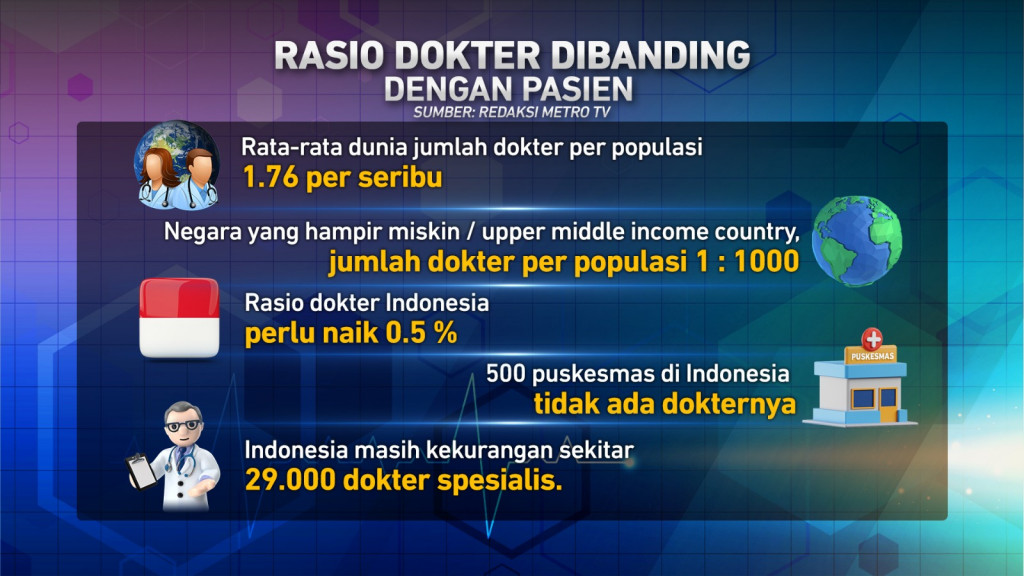 Urgensi Impor Dokter Asing