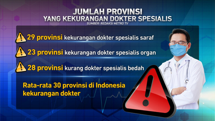 Urgensi Impor Dokter Asing