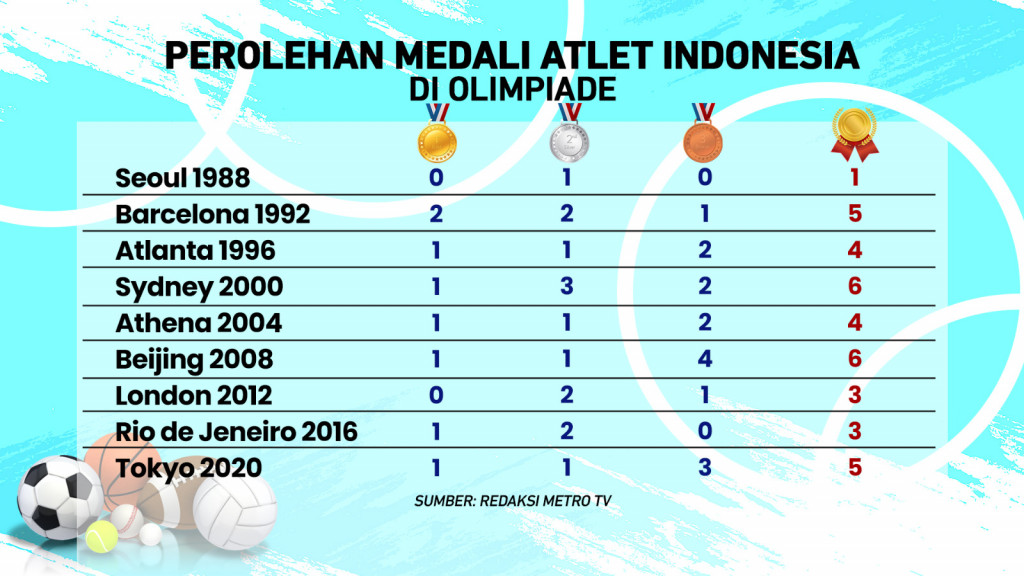 Indonesia Juara
