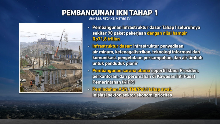 Kapan Siap Pindah ke IKN?