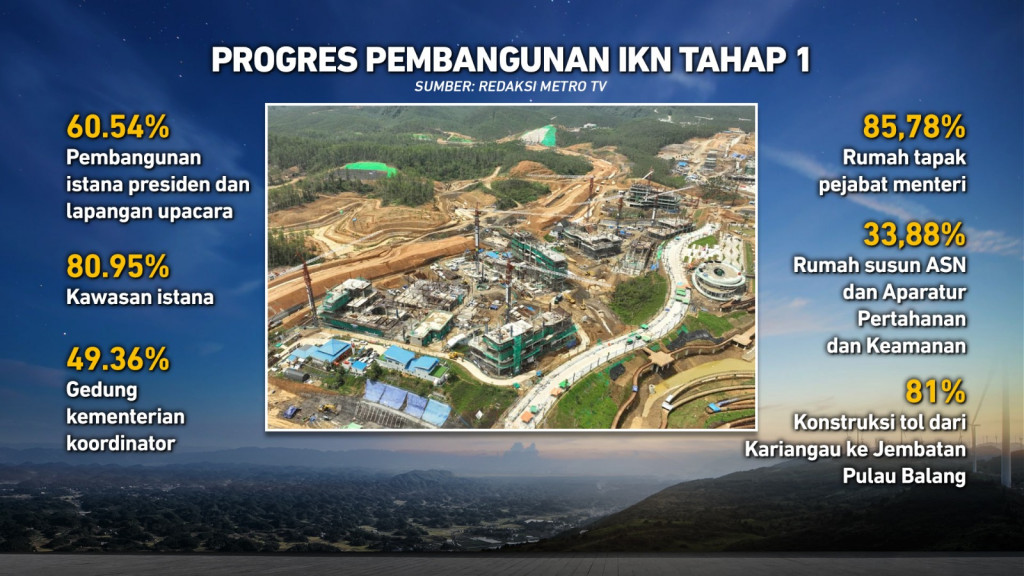 Kapan Siap Pindah ke IKN?