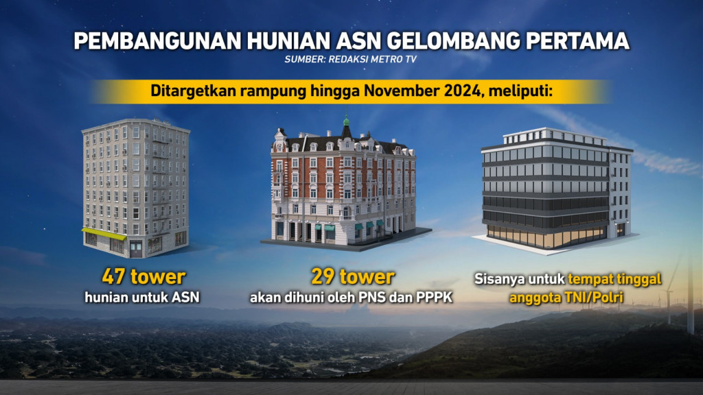 Kapan Siap Pindah ke IKN?