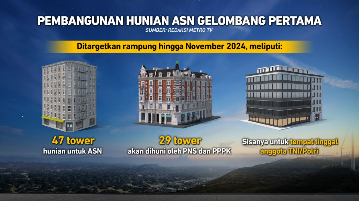 Kapan Siap Pindah ke IKN?