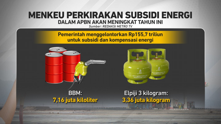 Rencana Pembatasan BBM Bersubsidi pada 17 Agustus