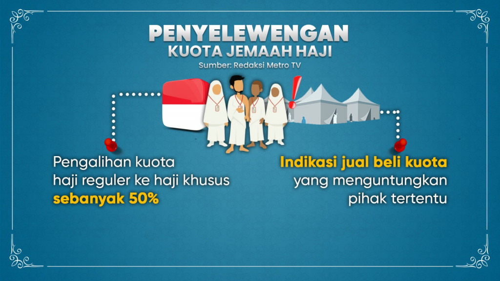 Indikasi Pelanggaran dalam Penyelenggaraan Haji 2024