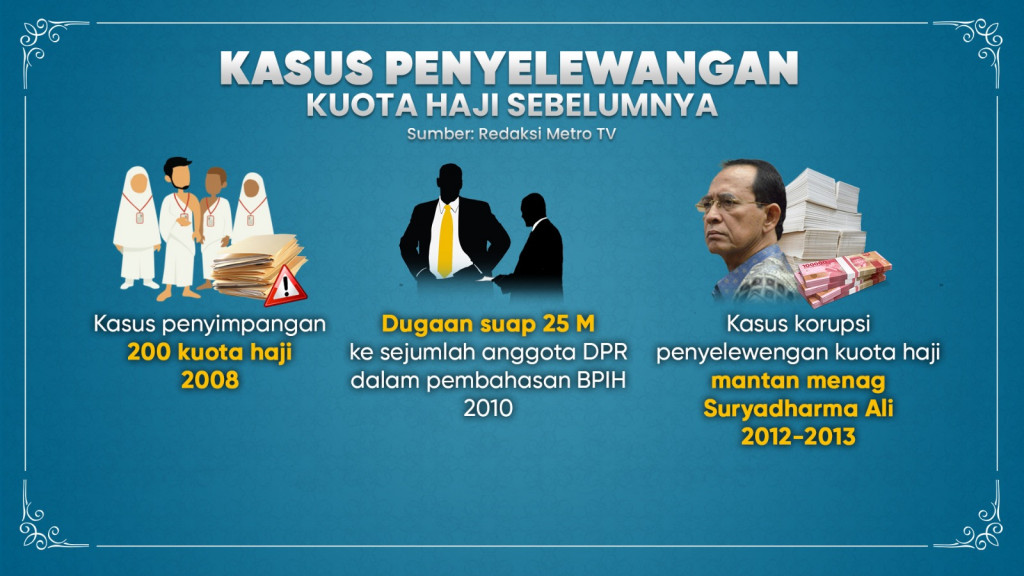 Indikasi Pelanggaran dalam Penyelenggaraan Haji 2024