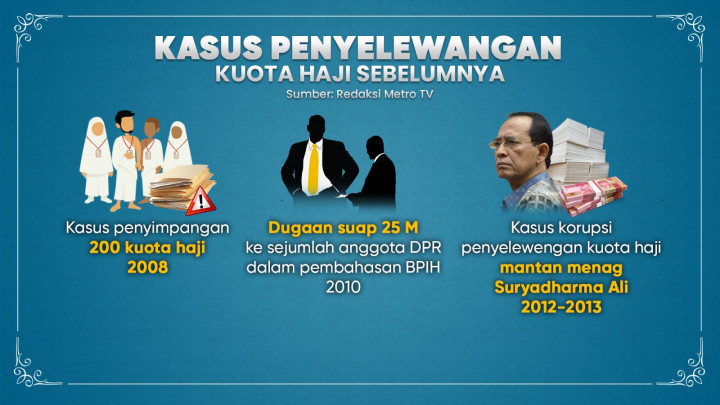 Indikasi Pelanggaran dalam Penyelenggaraan Haji 2024