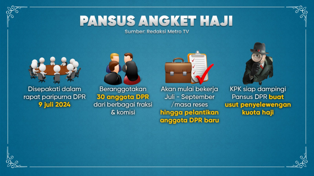 Indikasi Pelanggaran dalam Penyelenggaraan Haji 2024