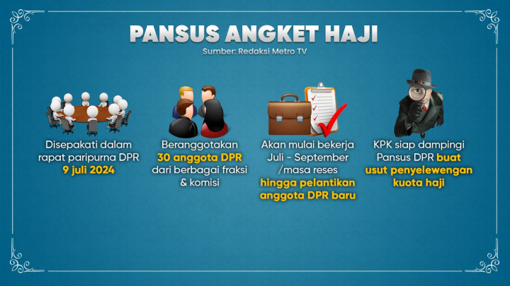 Indikasi Pelanggaran dalam Penyelenggaraan Haji 2024