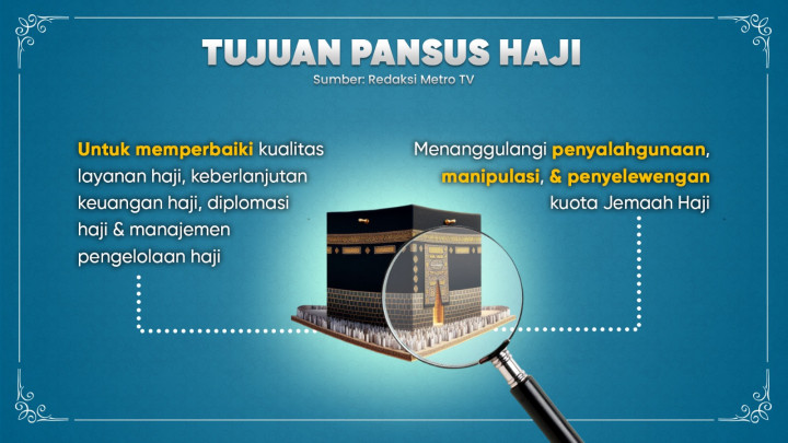 Indikasi Pelanggaran dalam Penyelenggaraan Haji 2024