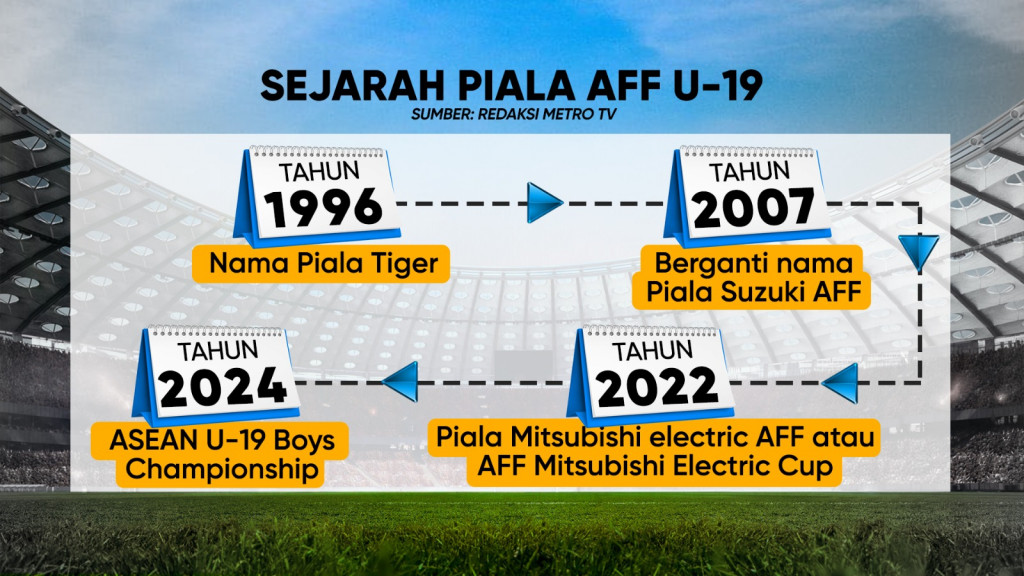 Garuda Muda Siap Tempur di Piala AFF U-19