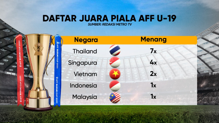 Garuda Muda Siap Tempur di Piala AFF U-19