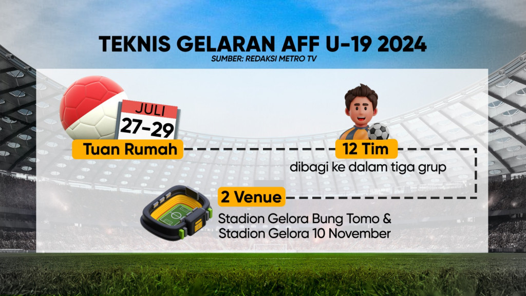 Garuda Muda Siap Tempur di Piala AFF U-19