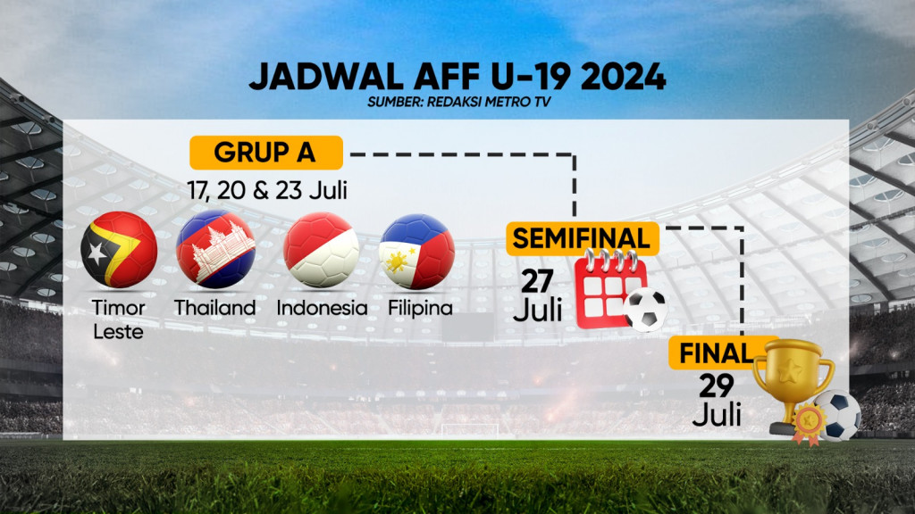 Garuda Muda Siap Tempur di Piala AFF U-19