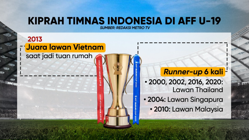 Garuda Muda Siap Tempur di Piala AFF U-19